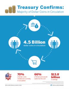 coins in circulation